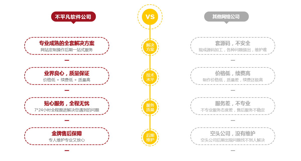 鄭州軟件開發(fā)公司_鄭州做軟件_網(wǎng)站建設(shè)-不平凡軟件